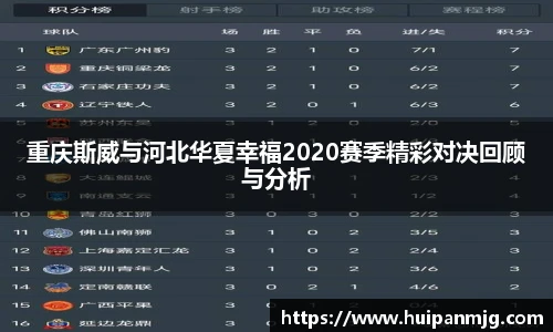 重庆斯威与河北华夏幸福2020赛季精彩对决回顾与分析
